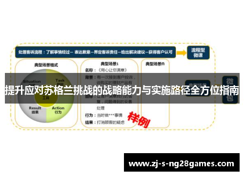 提升应对苏格兰挑战的战略能力与实施路径全方位指南