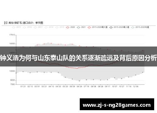 钟义浩为何与山东泰山队的关系逐渐疏远及背后原因分析