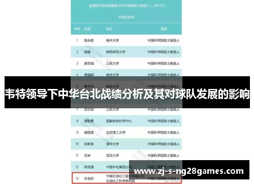 韦特领导下中华台北战绩分析及其对球队发展的影响 韦特领导下中华台北战绩分析及其对球队发展的影响