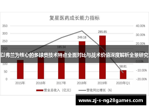 以弗兰为核心的多球员技术特点全面对比与战术价值深度解析全景研究 以弗兰为核心的多球员技术特点全面对比与战术价值深度解析全景研究