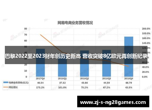 巴黎2022至2023财年创历史新高 营收突破8亿欧元再创新纪录