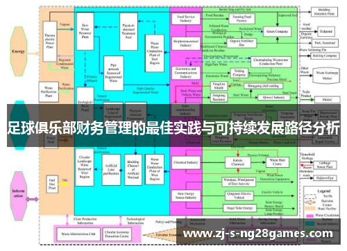 足球俱乐部财务管理的最佳实践与可持续发展路径分析